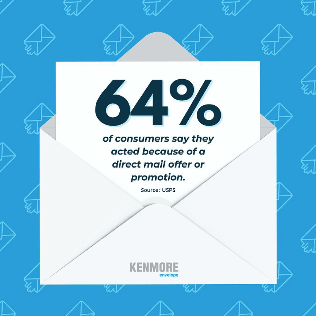 Envelope graphic stating a fact that 64% of people who received direct mail took action steps